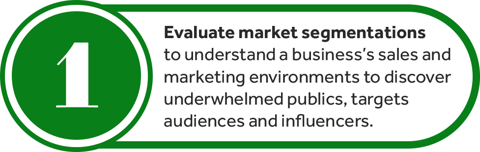 digital marketing consultant